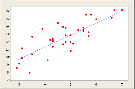 LinearRegression